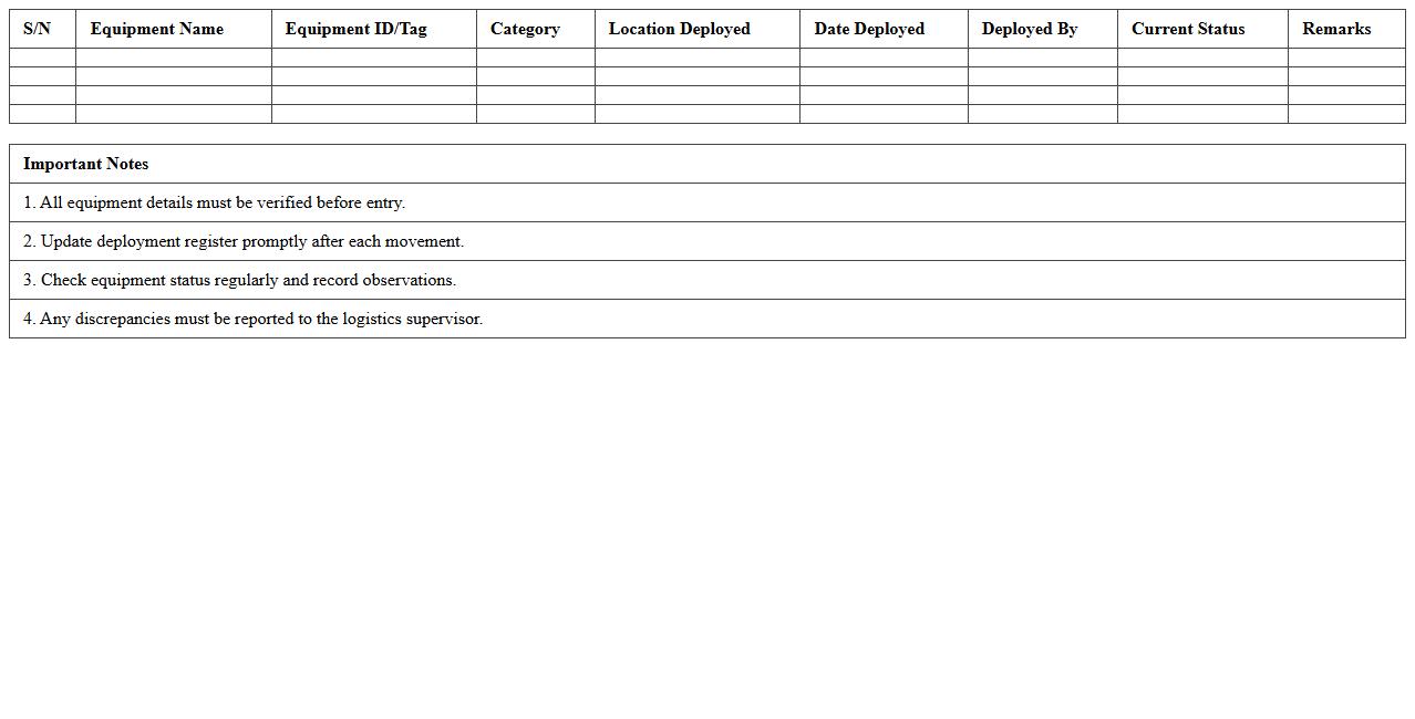 Logistics Equipment Deployment Register