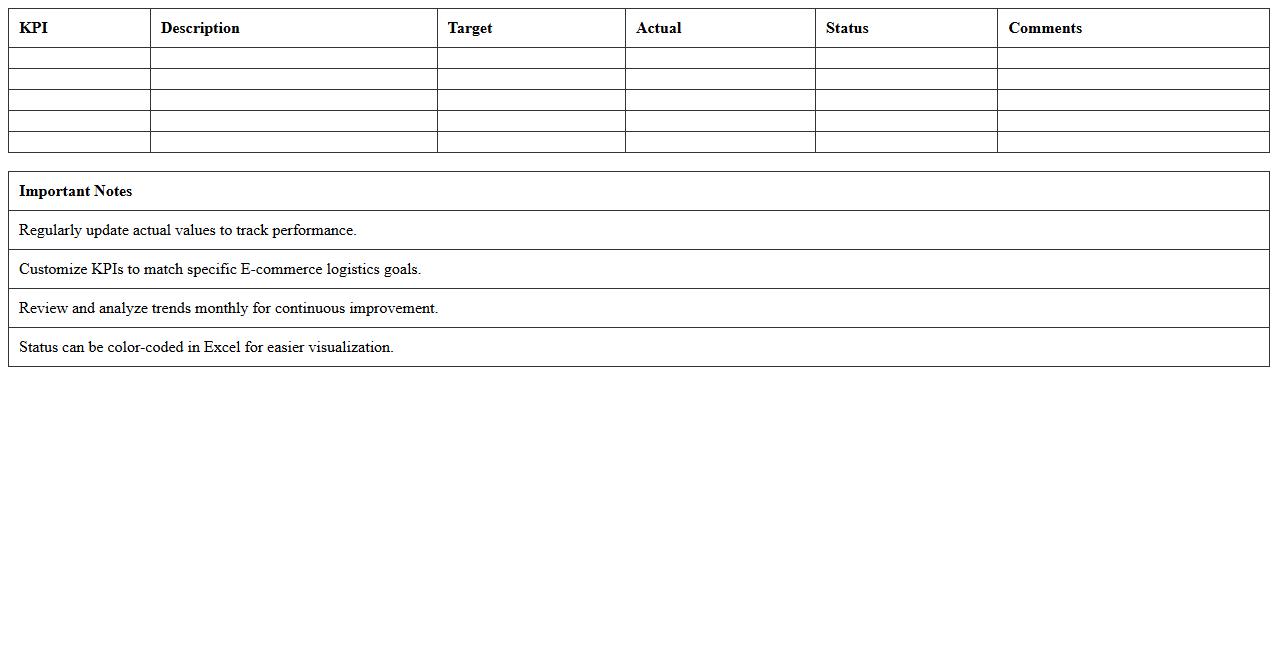 Logistics KPI Dashboard Excel for E-commerce Operations