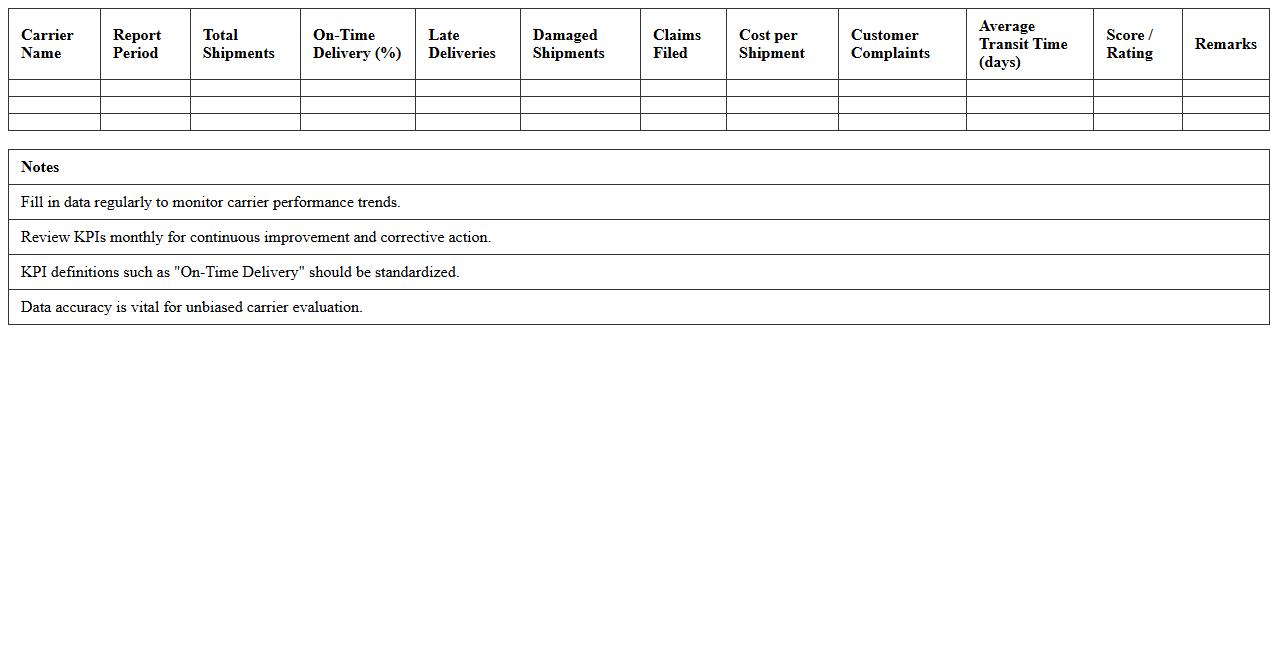 Logistics KPI Dashboard Excel Template for Carrier Performance Evaluation