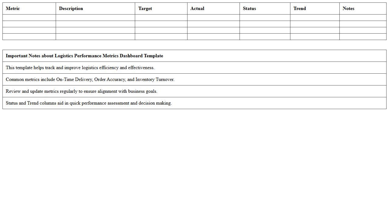 Logistics Performance Metrics Dashboard Template