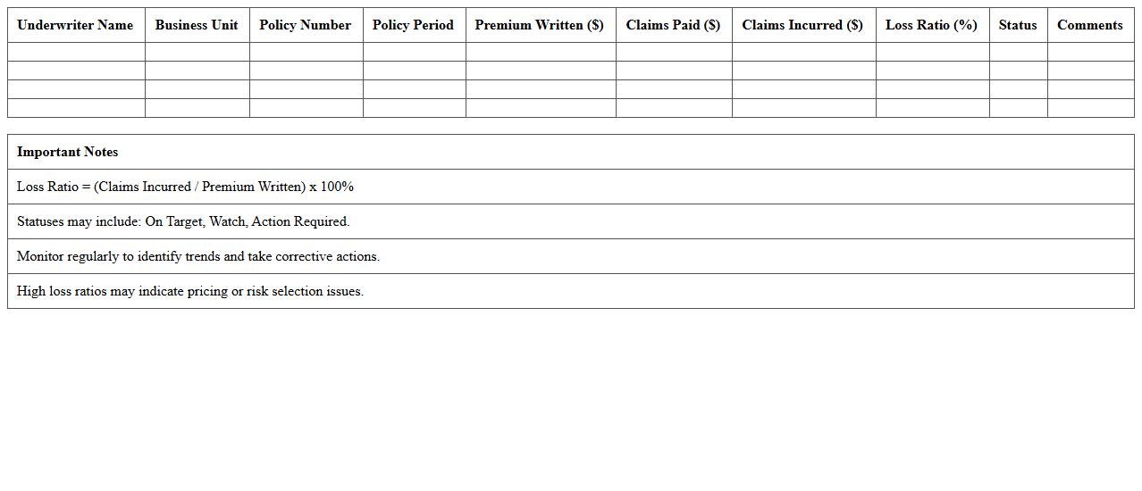 Loss Ratio Monitoring Dashboard for Underwriters