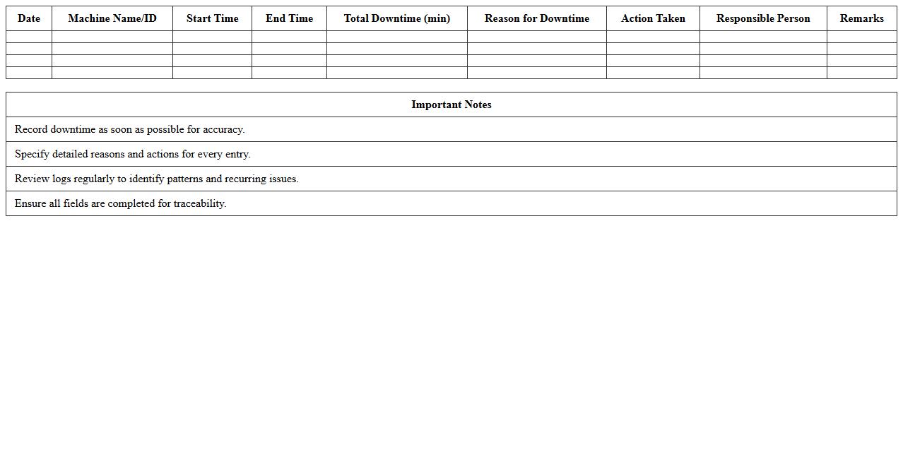 Machine Downtime Log Spreadsheet