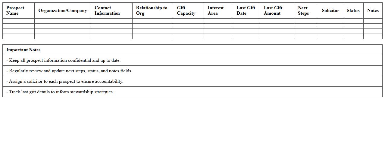 Major Gifts Prospect List Spreadsheet