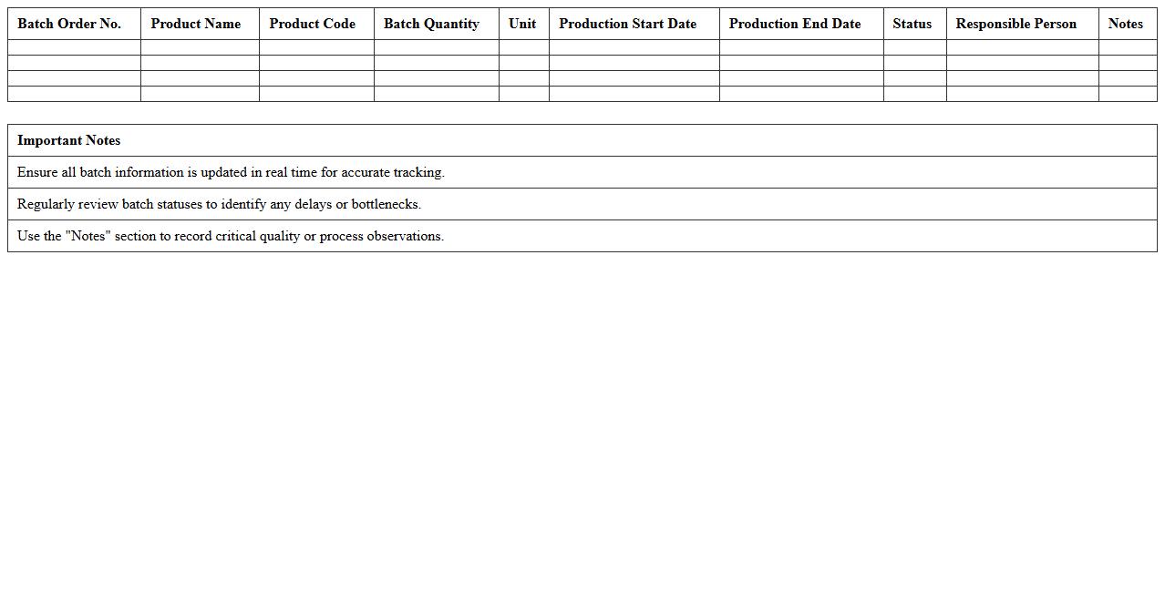 Manufacturing Batch Order Progress Tracker