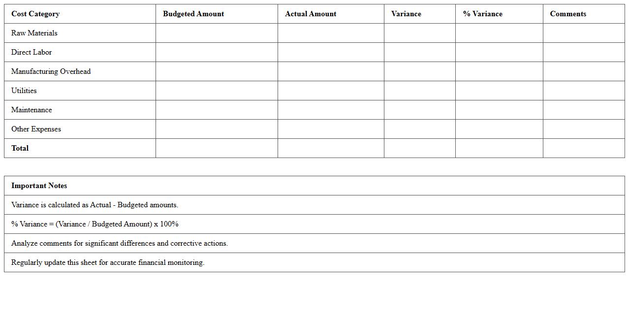 Manufacturing Budget vs Actual Expense Analysis Excel Sheet