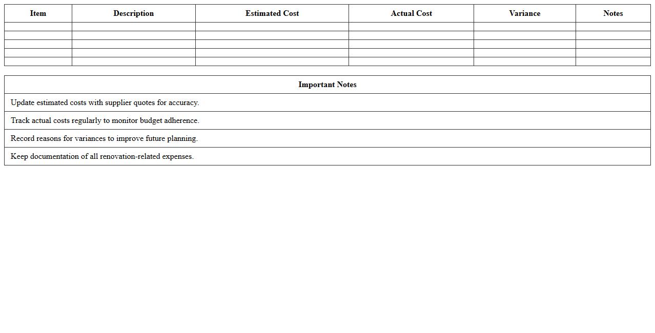 Manufacturing Facility Renovation Budget Excel Template