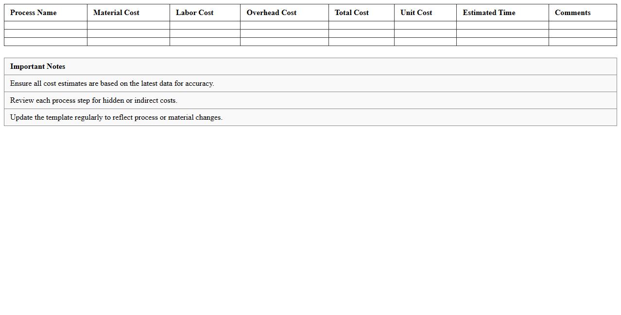 Manufacturing Process Cost Comparison Excel