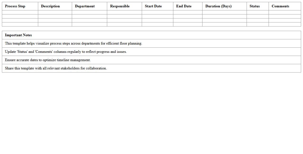 Manufacturing Process Timeline Excel Template for Floor Planning