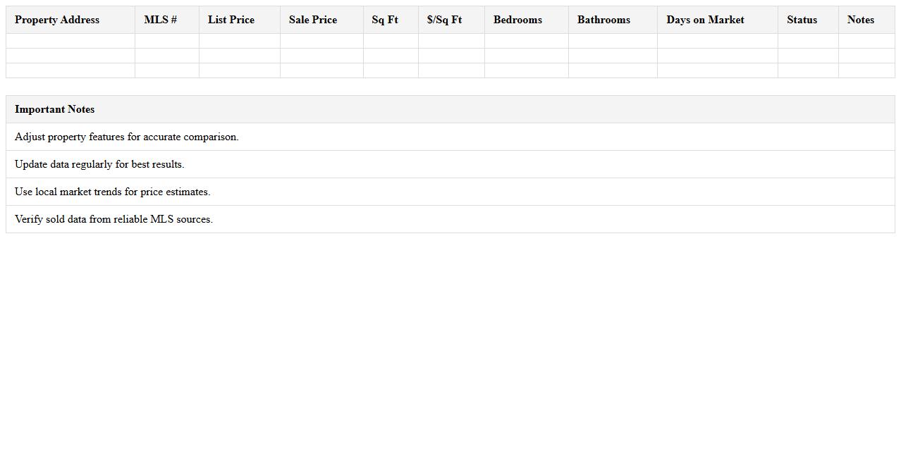 Market Analysis Report Excel Template for Realtors