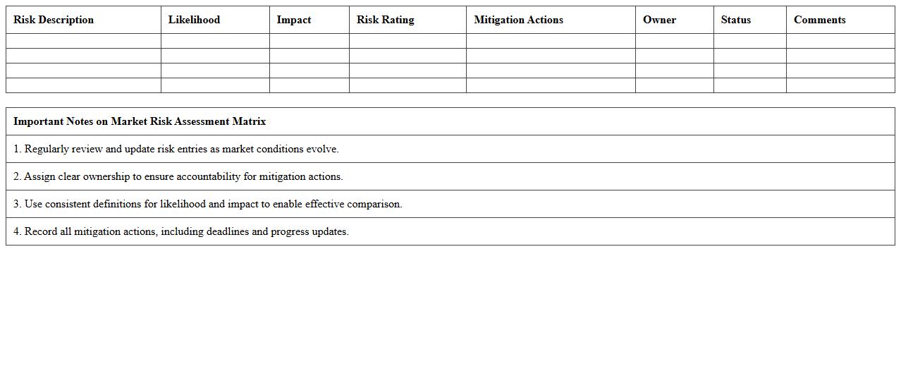Market Risk Assessment Matrix
