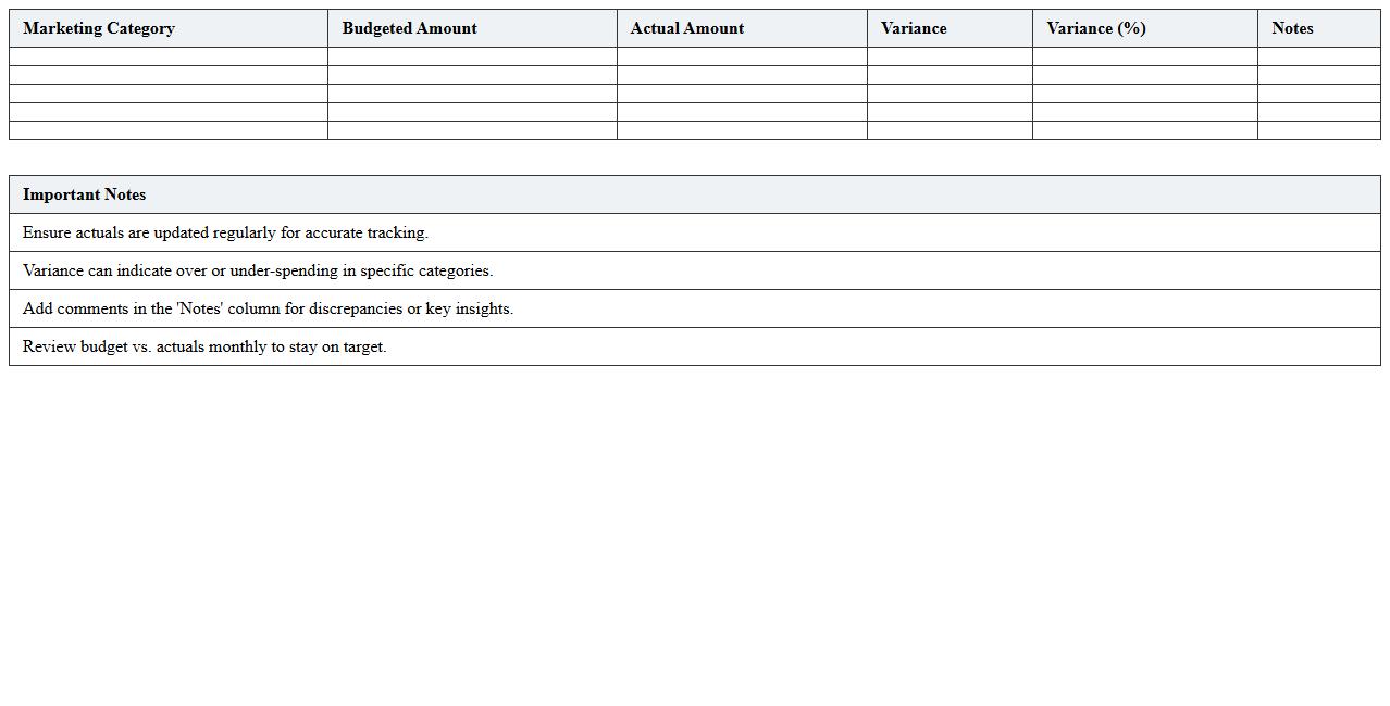 Marketing Budget vs. Actuals Dashboard Excel