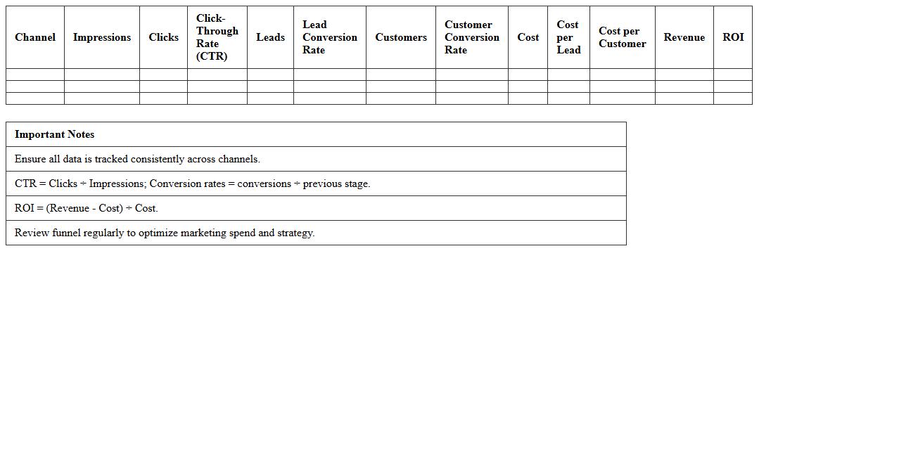 Marketing Channel Performance Funnel Excel Template