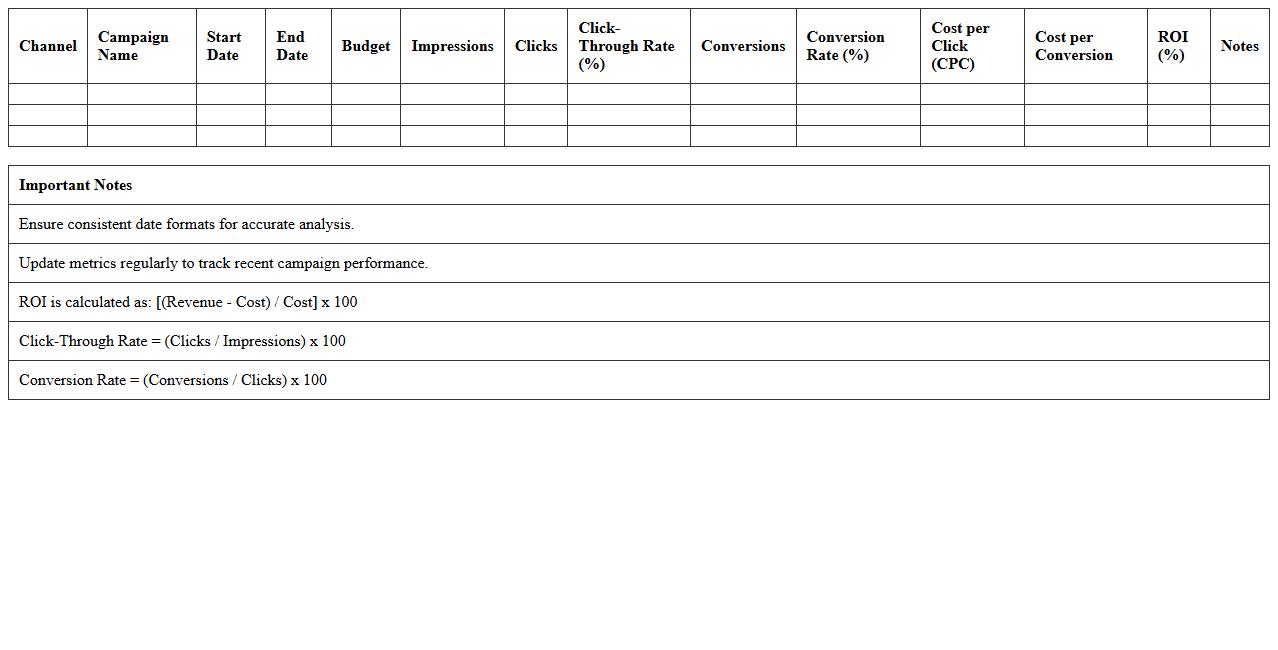 Marketing Channel Performance Metrics Spreadsheet