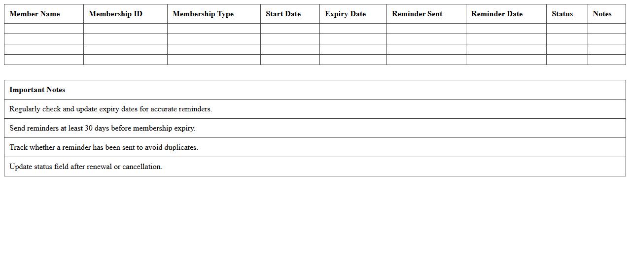 Membership Expiry and Reminder Tracker