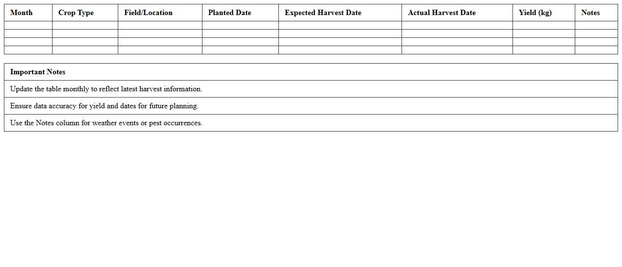 Monthly Crop Harvest Schedule Excel Template