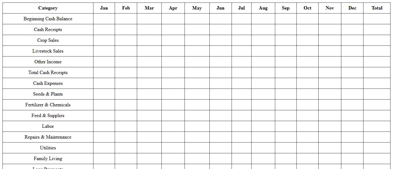 Monthly Farm Cash Flow Statement