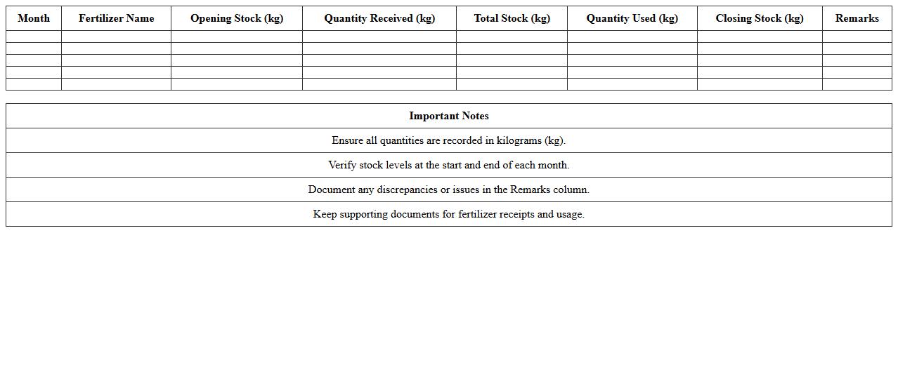 Monthly Fertilizer Consumption Summary Chart