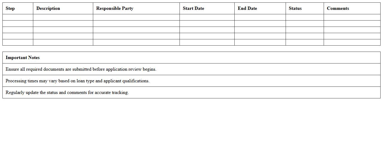 Mortgage Application Processing Timeline Sheet