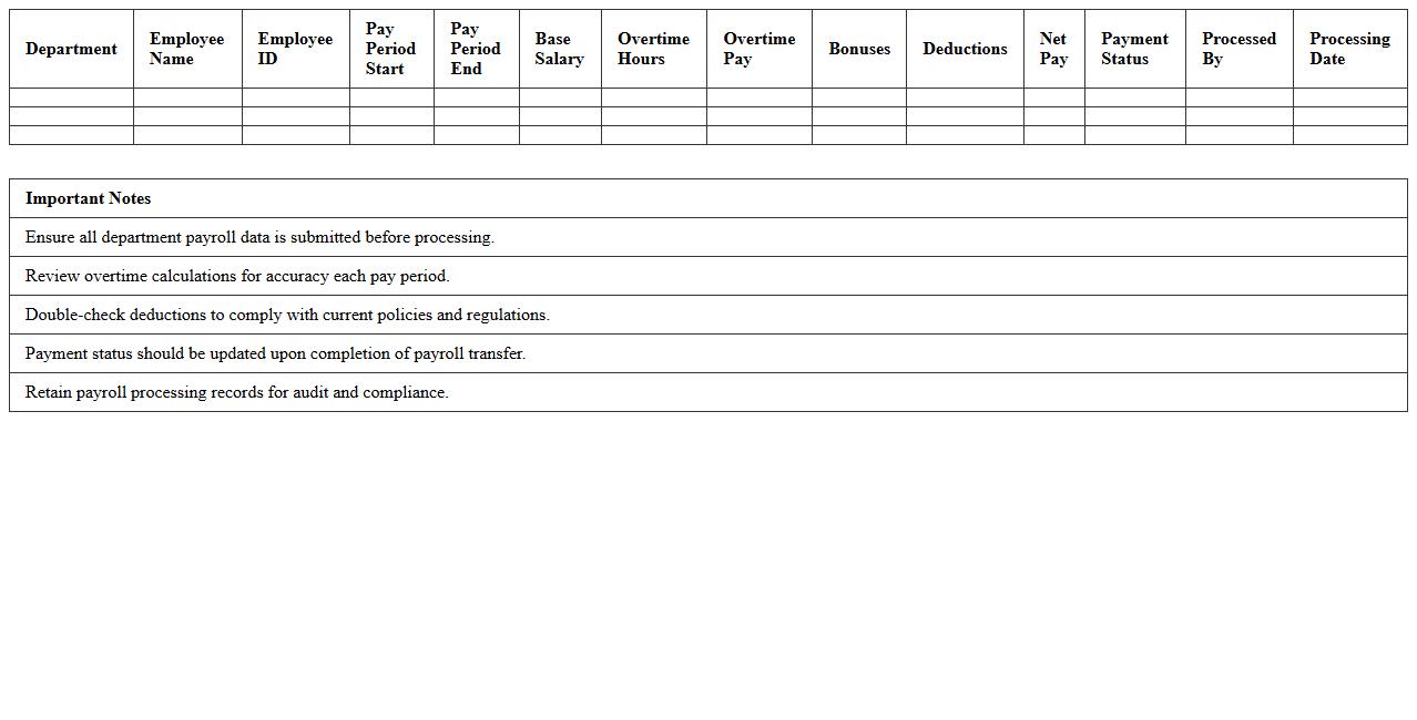 Multi-Department Payroll Processing Dashboard