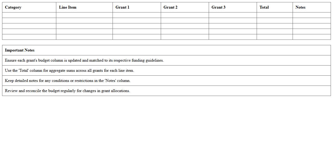 Multi-Grant Budget Comparison Excel Spreadsheet