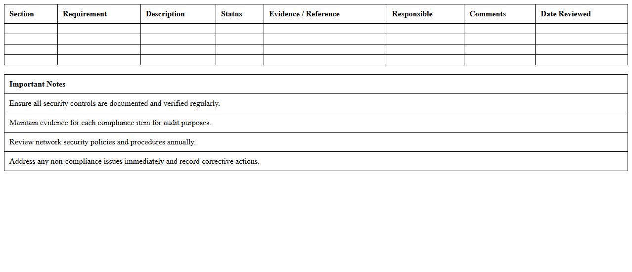 Network Security Compliance Review Template