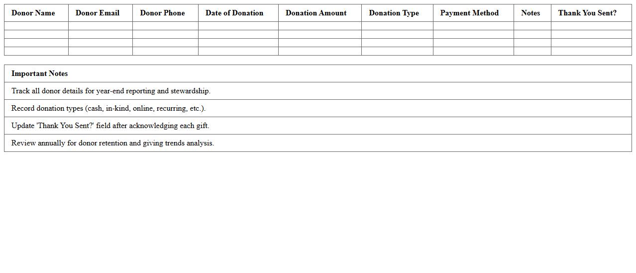 Nonprofit Annual Donor Tracking Spreadsheet Template