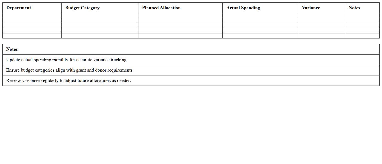 Nonprofit Departmental Budget Allocation Spreadsheet