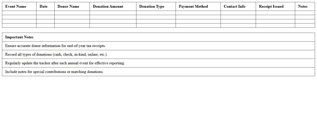 Nonprofit Donation Tracker Excel Template for Annual Giving Events