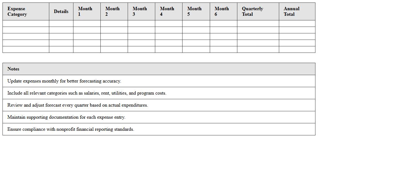 Nonprofit Expense Forecasting Excel Sheet