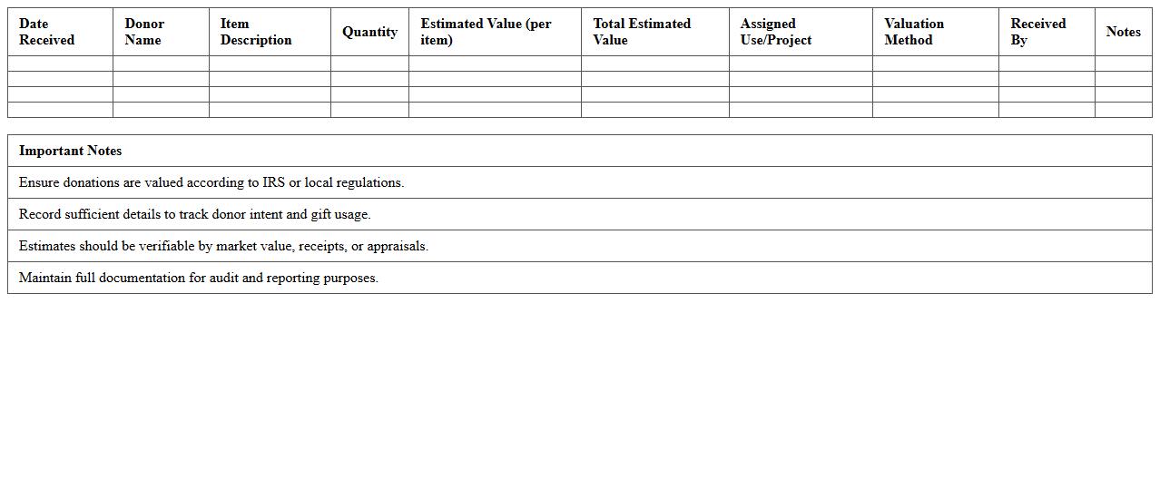 Nonprofit In-Kind Donation Value Assessment Template
