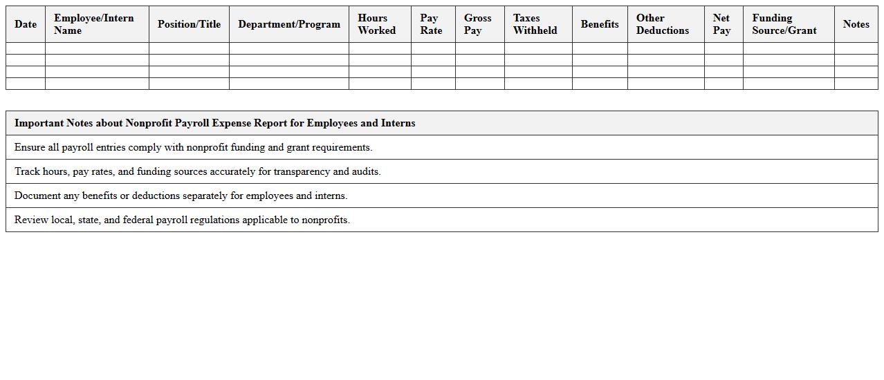 Nonprofit Payroll Expense Report for Employees and Interns