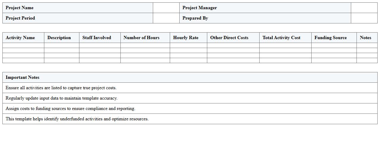Nonprofit Project Activity-Based Costing Template