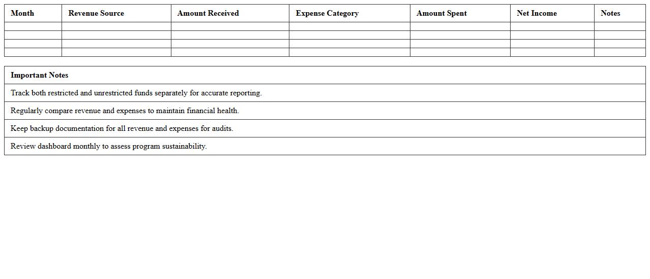 Nonprofit Revenue vs Expense Dashboard Excel Template
