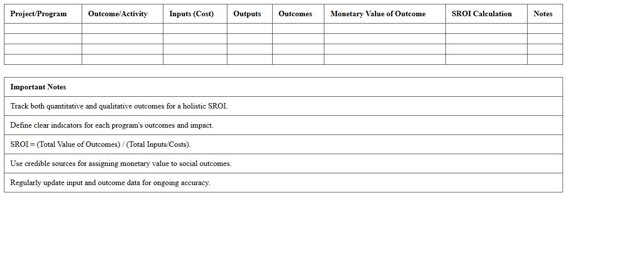 Nonprofit Social Return on Investment Excel