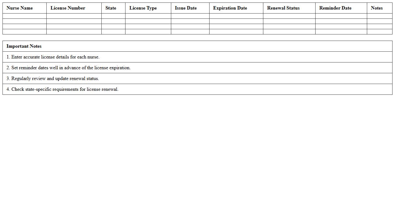 Nurse Licensing Renewal Reminder Excel Template