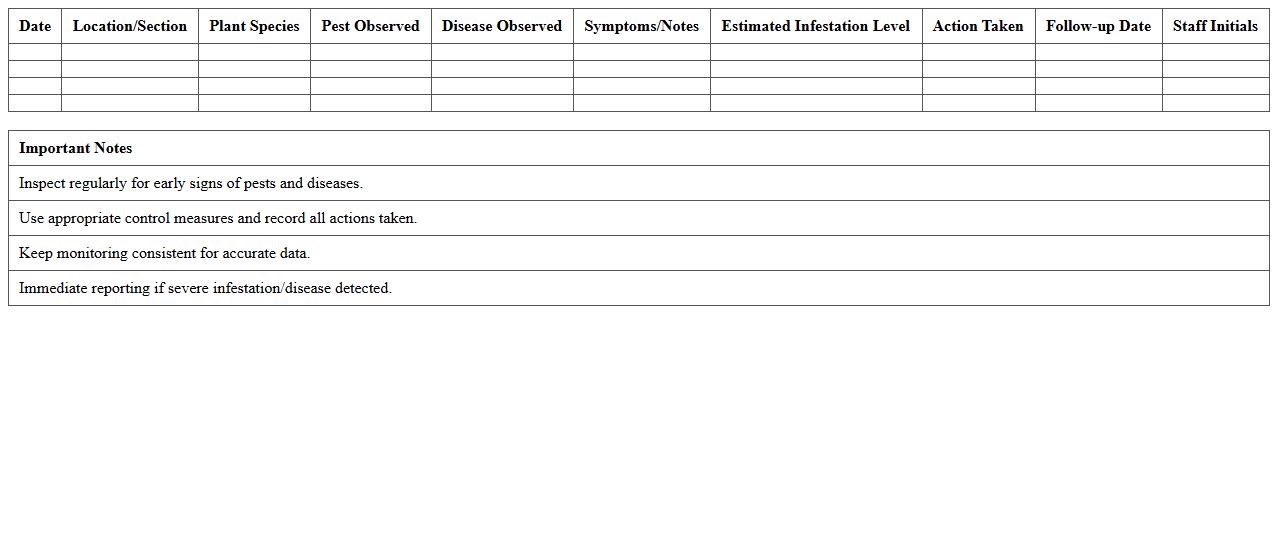 Nursery Pest & Disease Monitoring Log Sheet