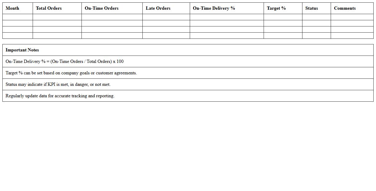On-Time Delivery KPI Dashboard Template