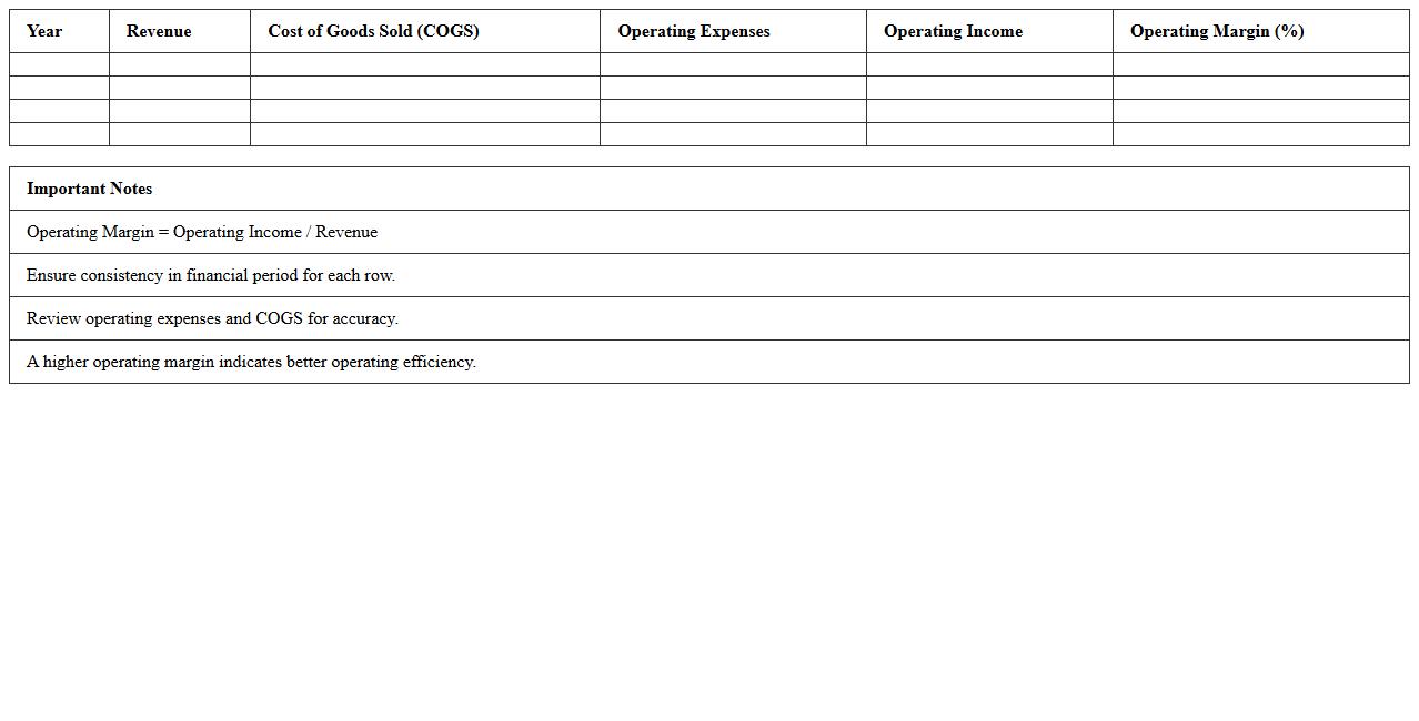 Operating Margin Analysis Excel Template