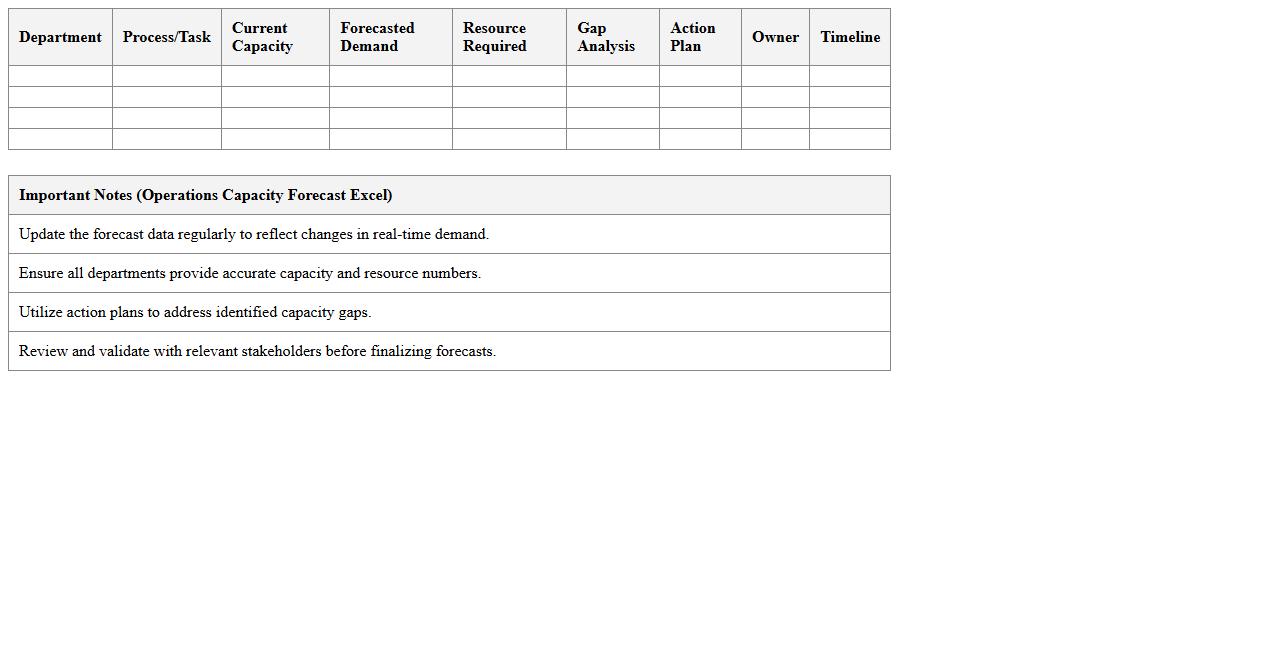 Operations Capacity Forecast Excel