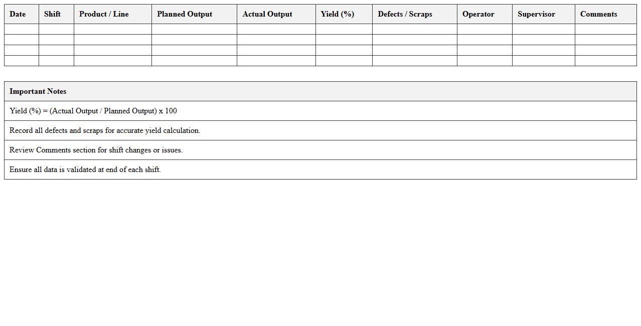 Operations Yield Performance KPI Spreadsheet