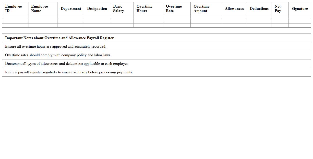 Overtime and Allowance Payroll Register