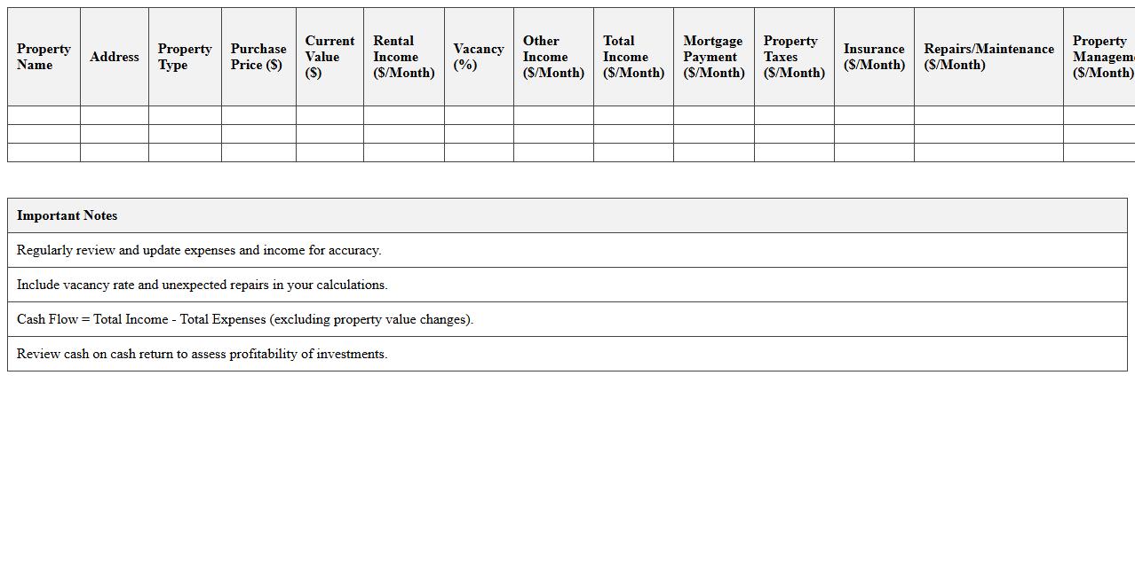Passive Income Real Estate Portfolio Cash Flow Dashboard