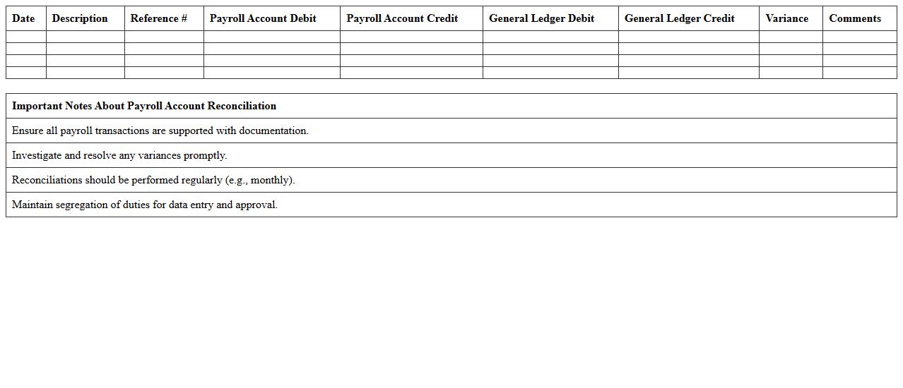 Payroll Account Reconciliation Spreadsheet