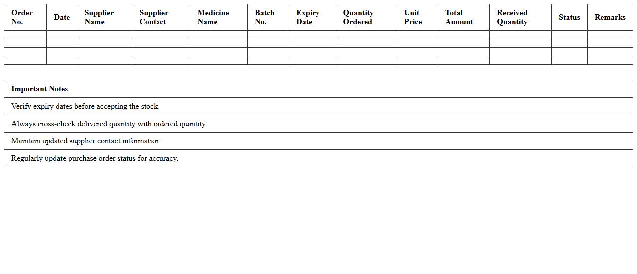 Pharmacy Retail Purchase Order Management Template
