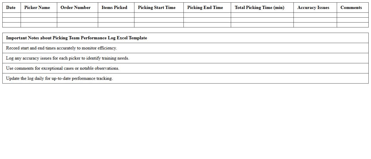 Picking Team Performance Log Excel Template