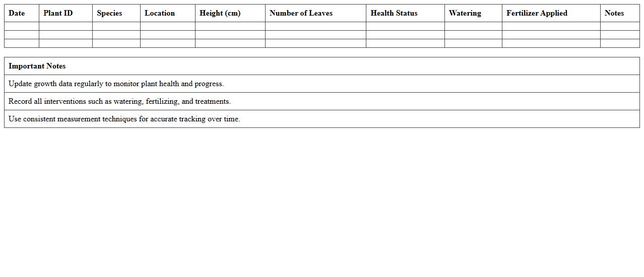Plant Growth Tracking Spreadsheet for Nurseries