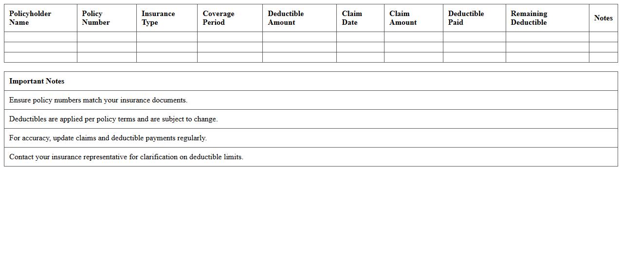 Policyholder Insurance Deductible Summary Spreadsheet