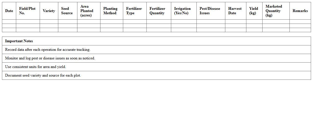 Potato Planting and Production Log Excel Sheet