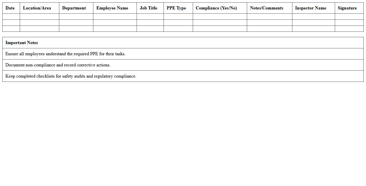PPE Compliance Checklist Excel Template