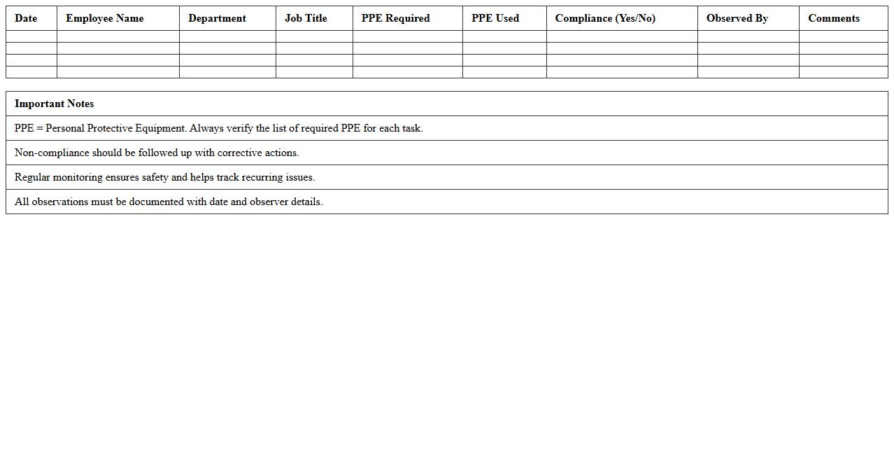 PPE Compliance Tracking Sheet Excel